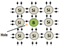 Thumbnail for version as of 22:20, 27 August 2015