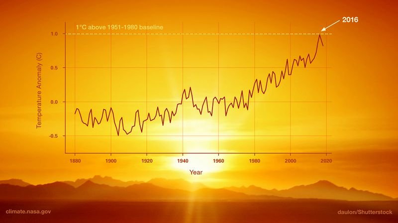 File:Nasa global warming.jpeg