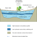Thumbnail for version as of 23:19, 17 September 2016