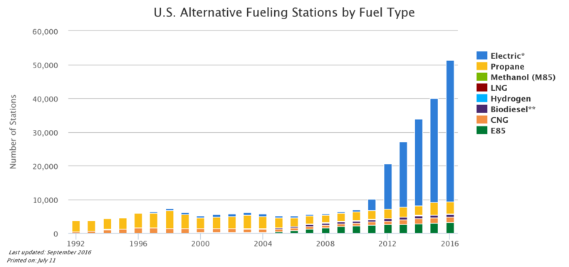 File:Alternative fuel US.png