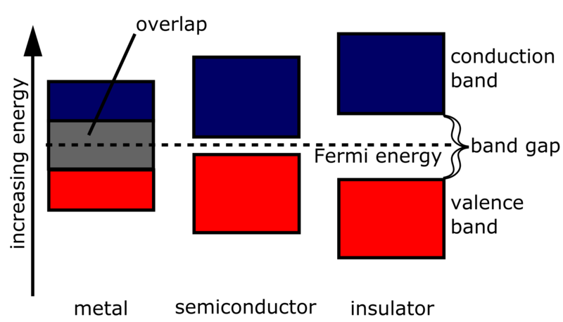 File:2000px-Band gap comparison.svg.png